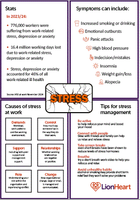 stress